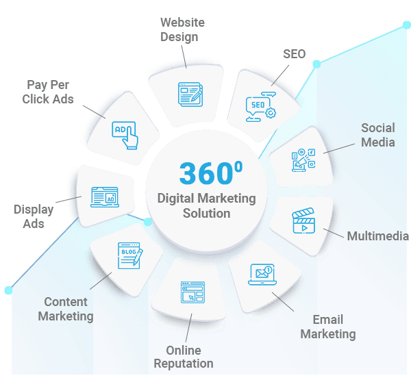 best didgital marketing services